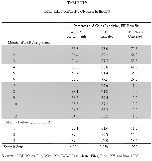 Table III.9