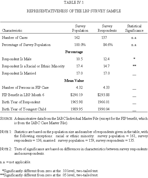 Table IV.1