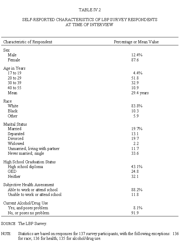 Table IV.2