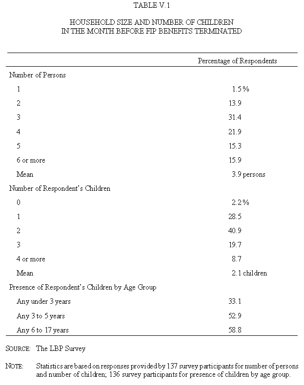 Table V.1