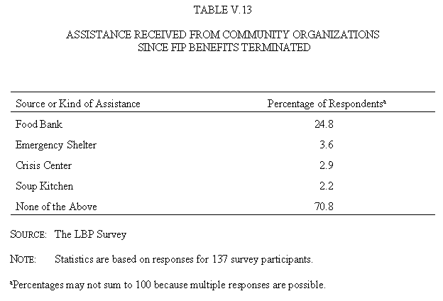 Table V.13