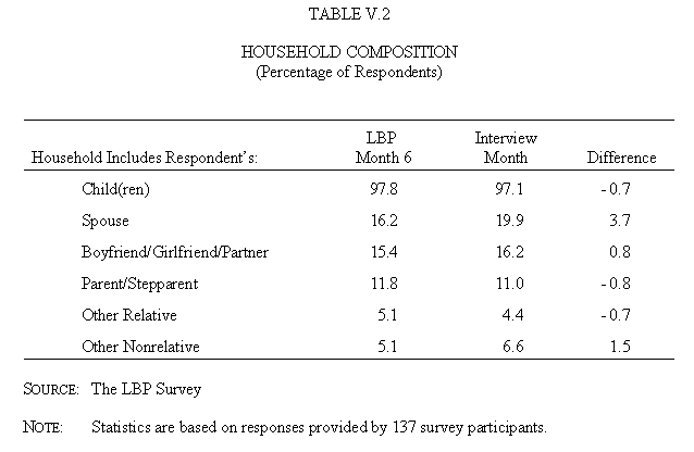 Table V.2