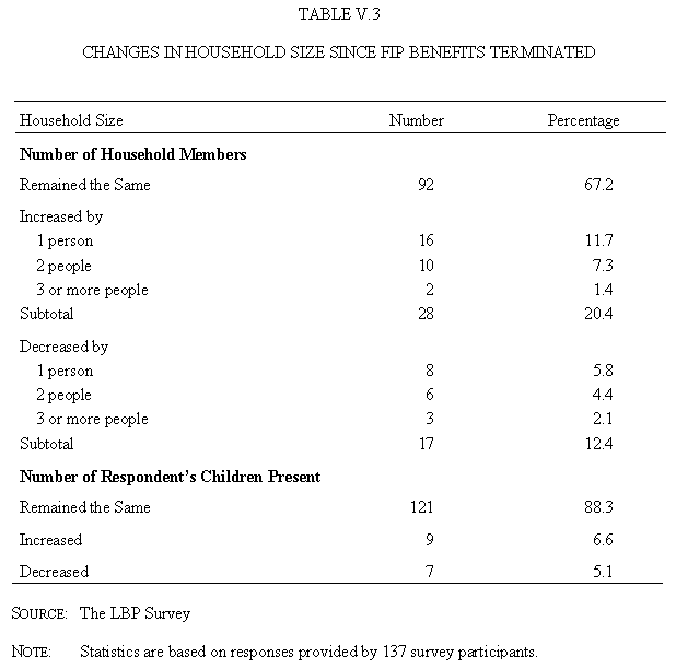 Table V.3