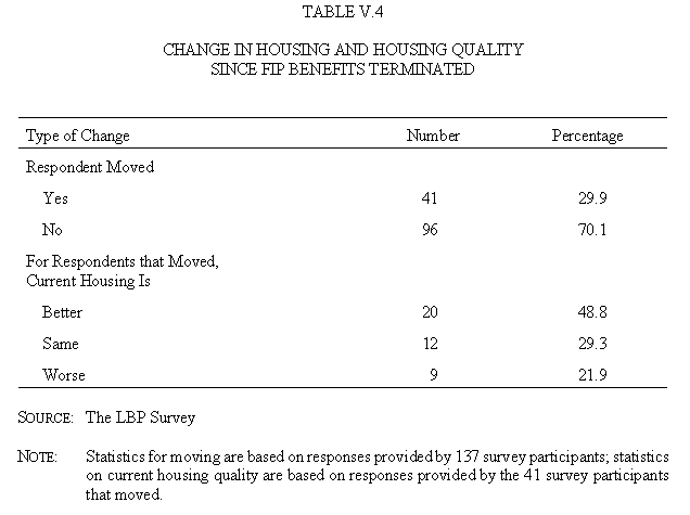 Table V.4