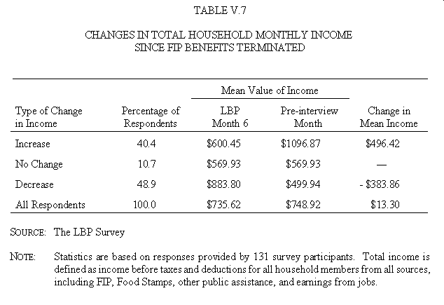 Table V.7