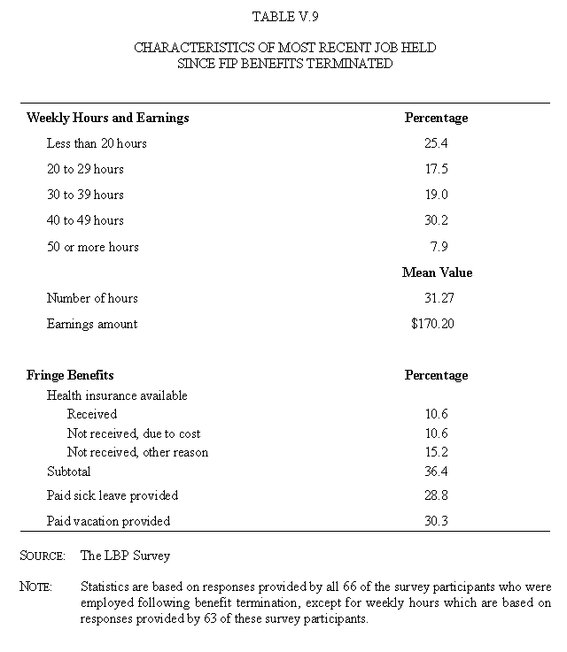 Table V.9