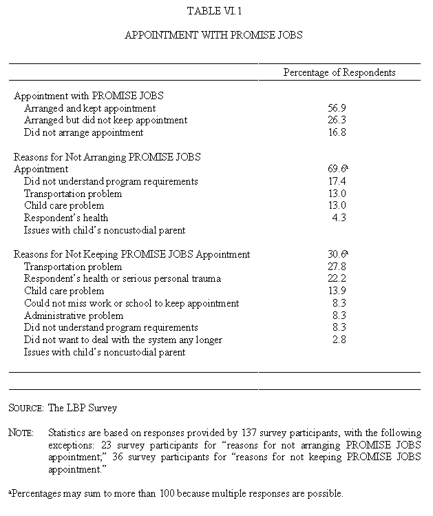 Table VI.1