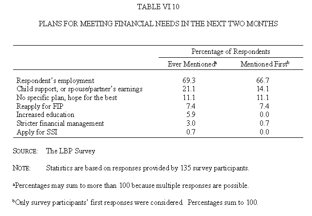 Table VI.10