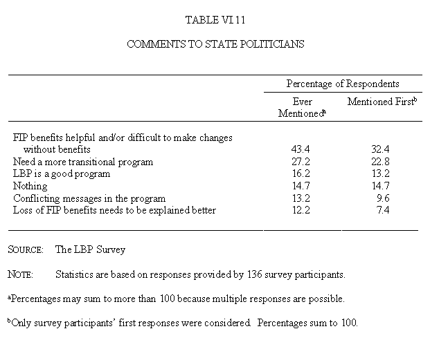 Table VI.11