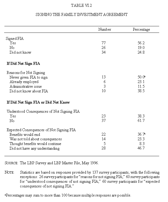 Table VI.2