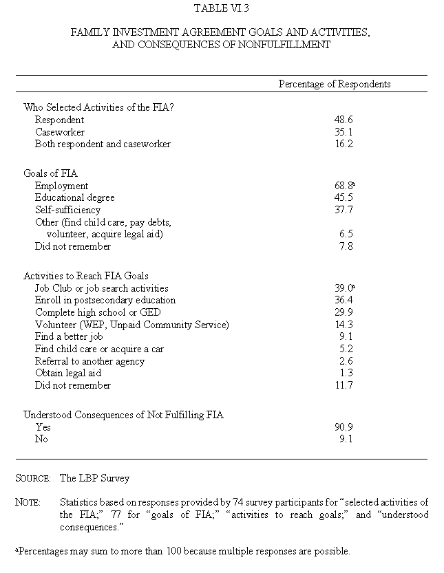 Table VI.3