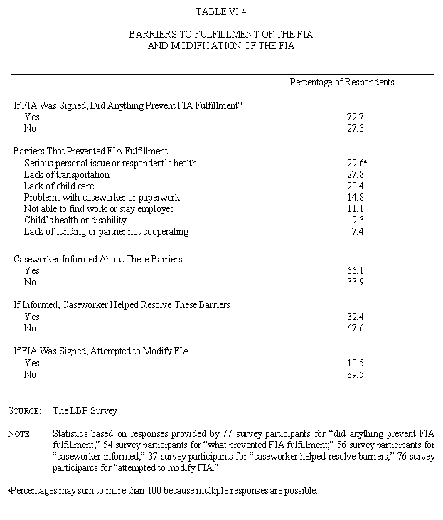 Table VI.4