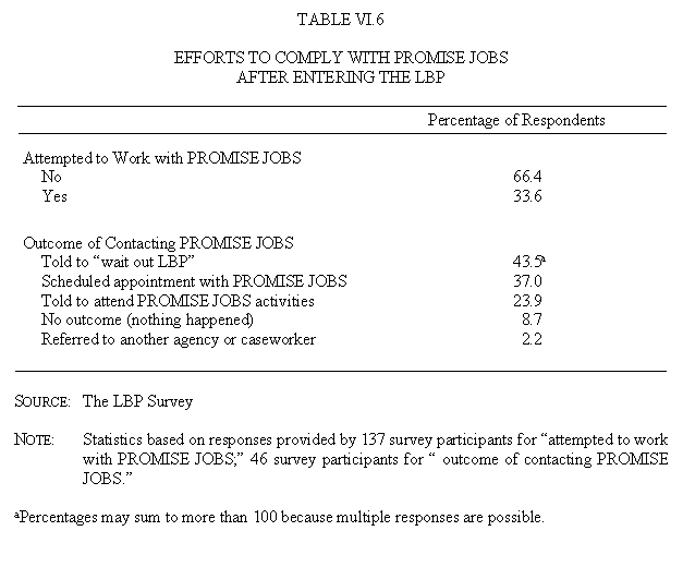 Table VI.6