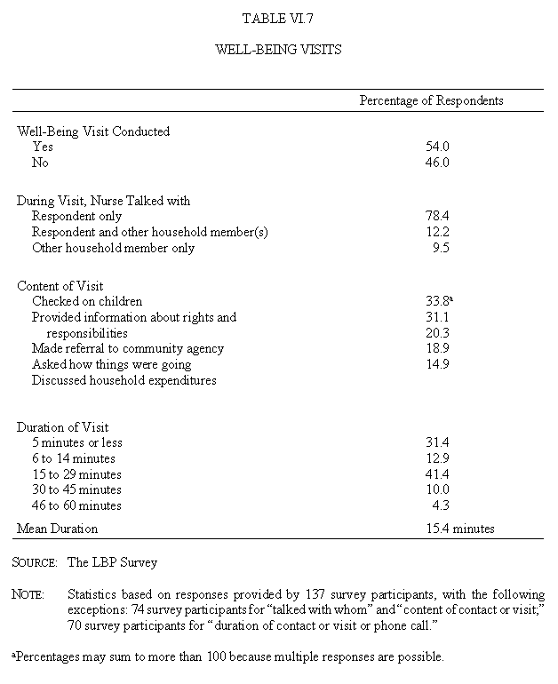 Table VI.7