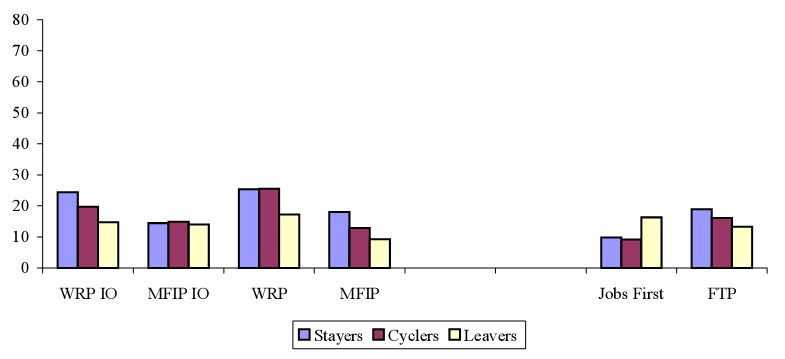 Percent with Food Insufficiency