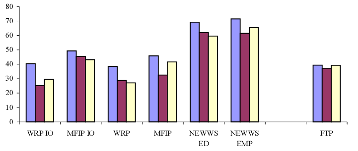 Percent with problems arranging child care