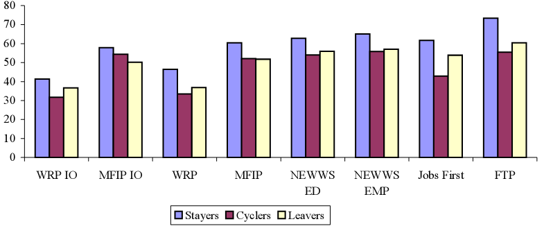 Percent with two or more children