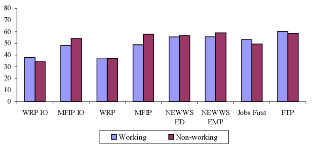 Percent with two or more children