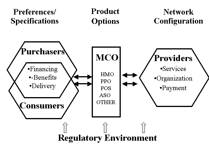 Multi-party Relationships in the Managed Care Arena