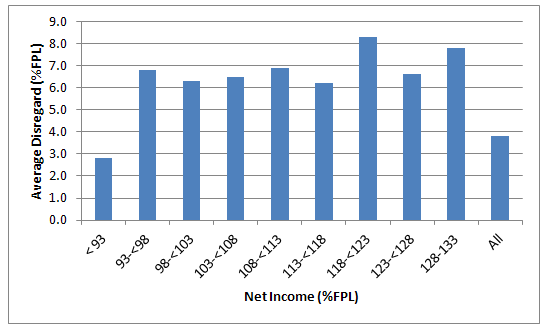 Table 4C. Nebraska:  Medicaid Children 1--5