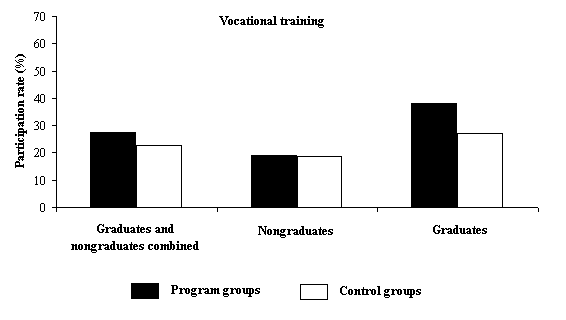 Participation in Education and training over Five Years:Participation in Adult Education Increased More than Participation in Vocationaltraining