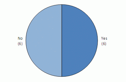 Figure 4. Release Date Used as an Eligibility Criterion. See text for explanation.