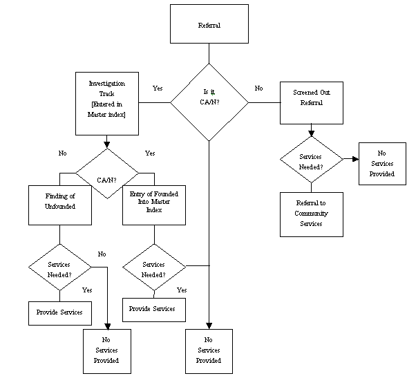 Exhibit 6.1 Child Abuse and Neglect [CAN] Referral.