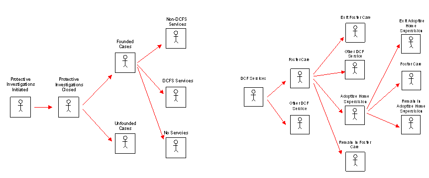 Exhibit 7.1 Entry and Service Pattern Flow Charts.