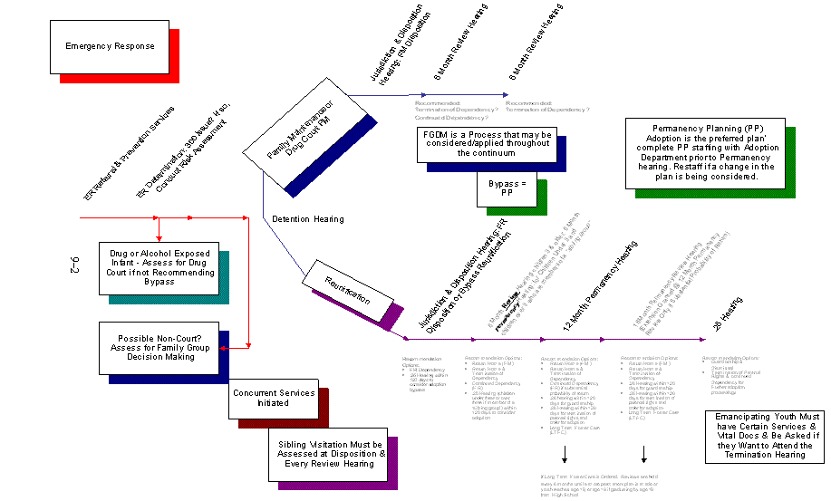 Exhibit 9.1 Services Continuum.