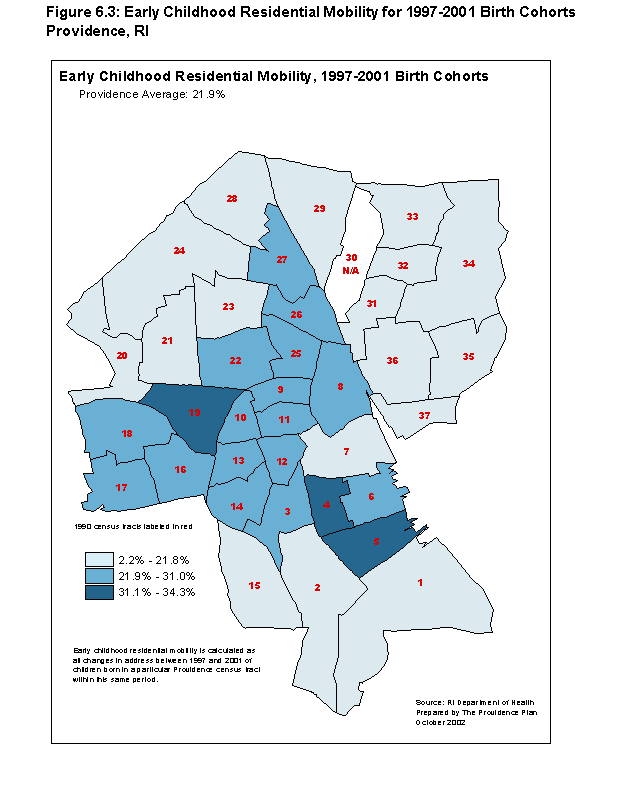 Figure 6.3: Early Childhood Residential Mobility for 1997-2001 Birth Cohorts Providence, RI