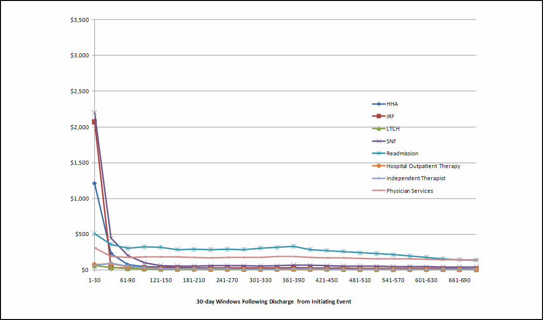 Figure 10.