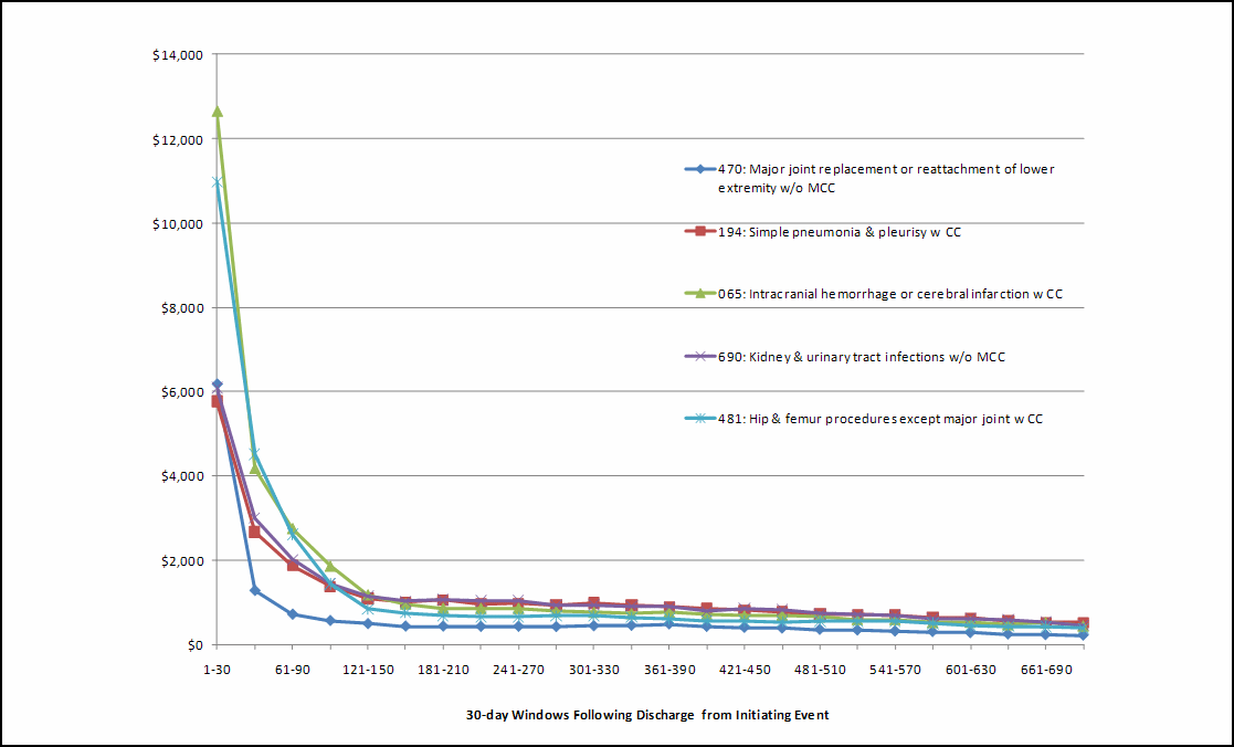 Figure 9.