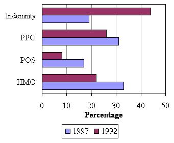 Bar chart.