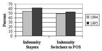 Bar chart.