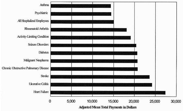 Bar chart.