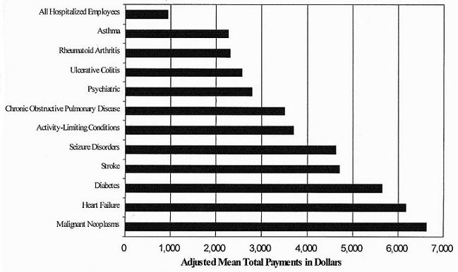 Bar chart.