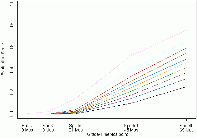 Evaluation Score. See Long Description for explanation.