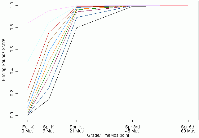 Ending Sounds Score. See Long Description for explanation.