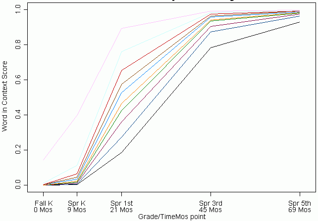 Word in Context Score. See Long Description for explanation.