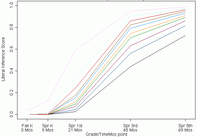 Literal Inference Score. See Long Description for explanation.