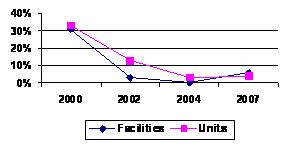 FIGURE 1-1. Supply Changes