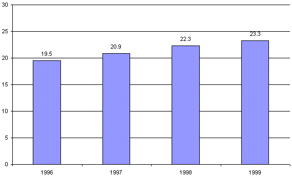 Average Number of Prescriptions per Medicare
			 Beneficiary