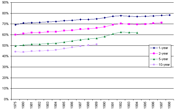 Cancer Survival Rates, All Sites