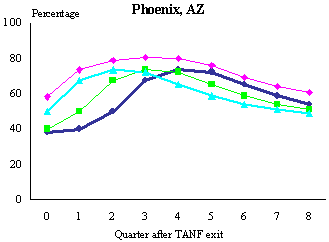 Sensitivity of UI Monetary Eligibility in Any Given Quarter after Tanf Exit to Alternative Definitions of the Base Period