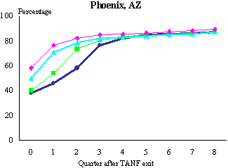 Sensitivity of Cumulative UI Monetary Eligibility to Alternative Definitions of the Base Period