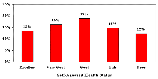 Bar Chart