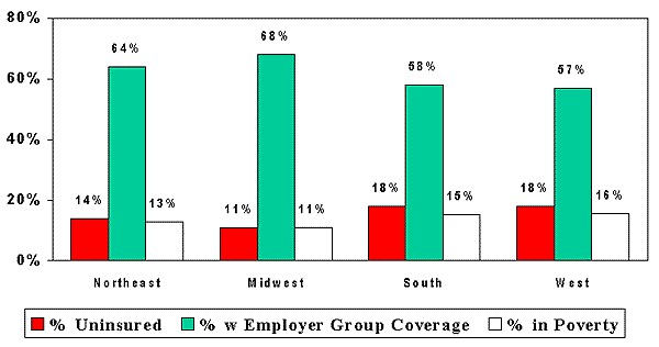 Bar Chart