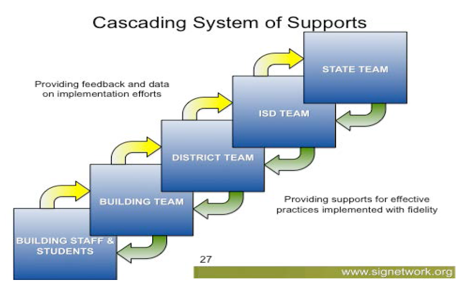 igure 2: Understanding Practitioners in Their Broader Context